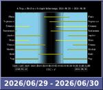Bolygók láthatósága 20260629-20260630