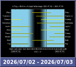 Bolygók láthatósága 20260702-20260703
