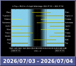 Bolygók láthatósága 20260703-20260704