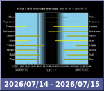 Bolygók láthatósága 20260714-20260715