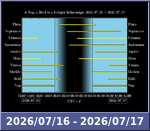 Bolygók láthatósága 20260716-20260717