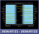 Bolygók láthatósága 20260721-20260722