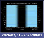 Bolygók láthatósága 20260731-20260801