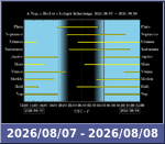 Bolygók láthatósága 20260807-20260808