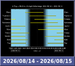 Bolygók láthatósága 20260814-20260815