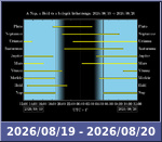 Bolygók láthatósága 20260819-20260820