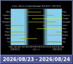 Bolygók láthatósága 20260823-20260824