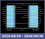 Bolygók láthatósága 20260929-20260930
