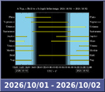 Bolygók láthatósága 20261001-20261002