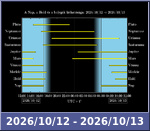 Bolygók láthatósága 20261012-20261013