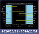Bolygók láthatósága 20261031-20261101