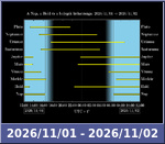 Bolygók láthatósága 20261101-20261102