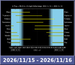 Bolygók láthatósága 20261115-20261116
