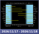 Bolygók láthatósága 20261117-20261118