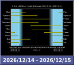 Bolygók láthatósága 20261214-20261215