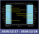 Bolygók láthatósága 20261217-20261218