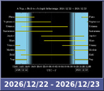 Bolygók láthatósága 20261222-20261223