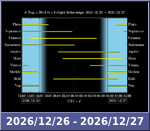 Bolygók láthatósága 20261226-20261227