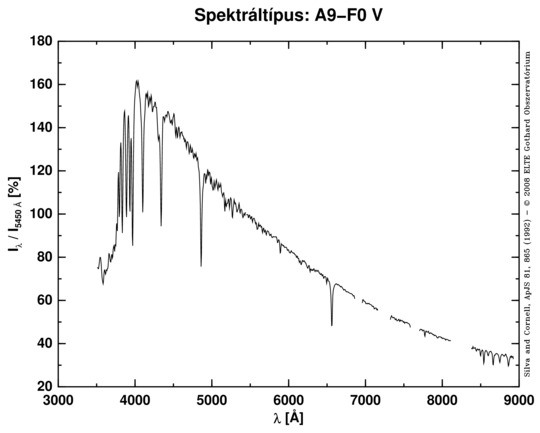 A9-F0 V