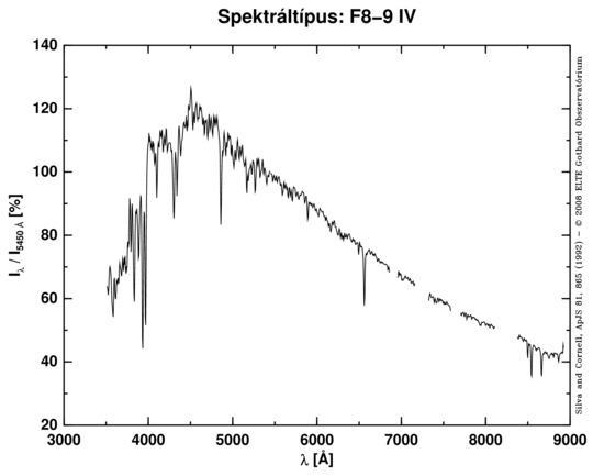 F8-9 IV