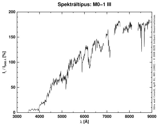 M0-1 III