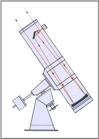 Schematic view of Newton reflectors | Newton-reflektor sematikus rajza