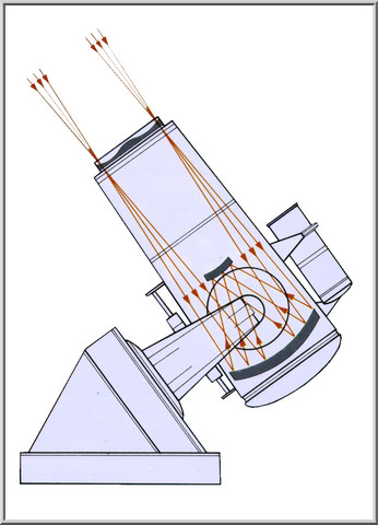 Schematic view of Schmidt reflectors | Schmidt-reflektor sematikus rajza