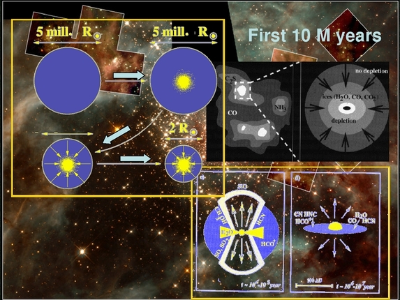 István Jankovics: Gothard Astrophysical Observatory 1881-2006