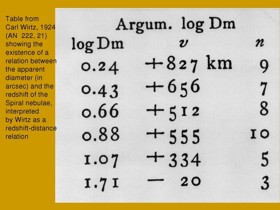 Immo Appenzeller: Astrophysics at the turn from the 19th to the 20th century