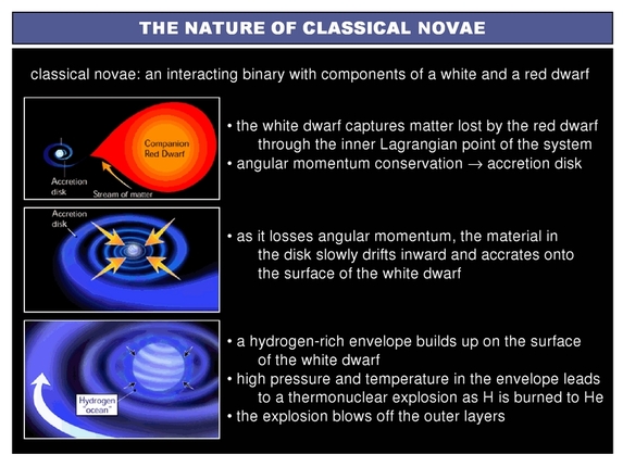 József Kovács: Gothard's investigations on spectra of novae and gaseuos nebulae