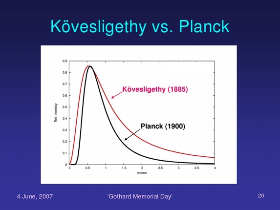 Lajos Balázs: Theoretical spectralanalysis at the end of 19th century