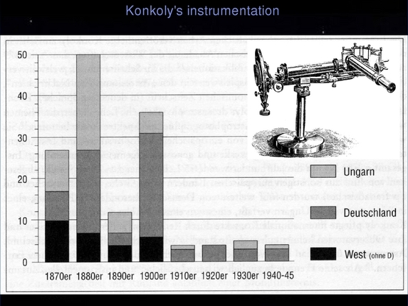 Gudrun Wolfschmidt: Gothard and Konkoly - National and international network of science