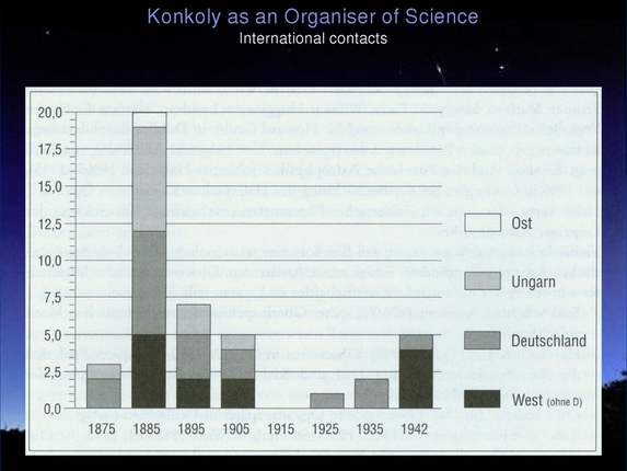 Gudrun Wolfschmidt: Gothard and Konkoly - National and international network of science