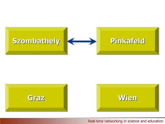 Miklós Lengyel: Real-time networking in science and education - Technical aspects