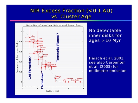 Thomas Henning: From disks to planets - boulders, gaps, and traffic jams