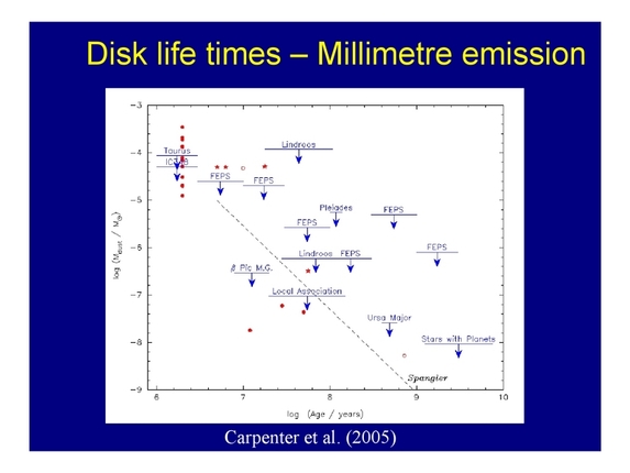 Thomas Henning: From disks to planets - boulders, gaps, and traffic jams