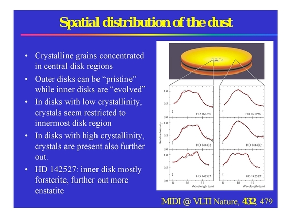 Thomas Henning: From disks to planets - boulders, gaps, and traffic jams