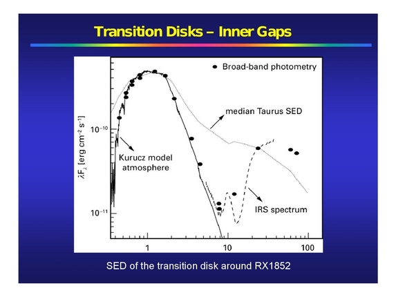 Thomas Henning: From disks to planets - boulders, gaps, and traffic jams