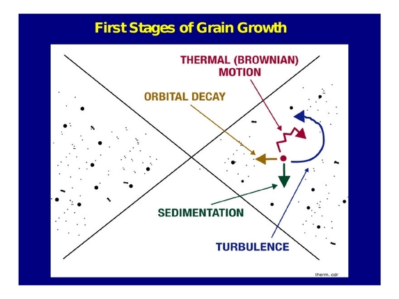 Thomas Henning: From disks to planets - boulders, gaps, and traffic jams