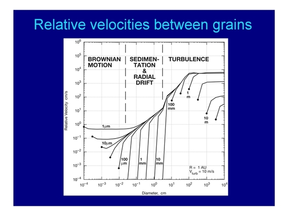 Thomas Henning: From disks to planets - boulders, gaps, and traffic jams