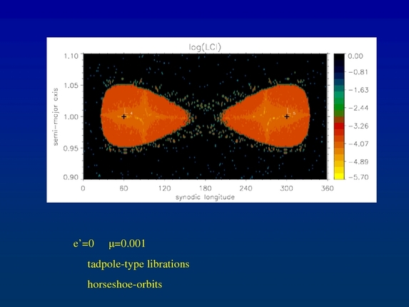 Bálint Érdi: Secondary resonances of coorbital motion in exoplanetary systems