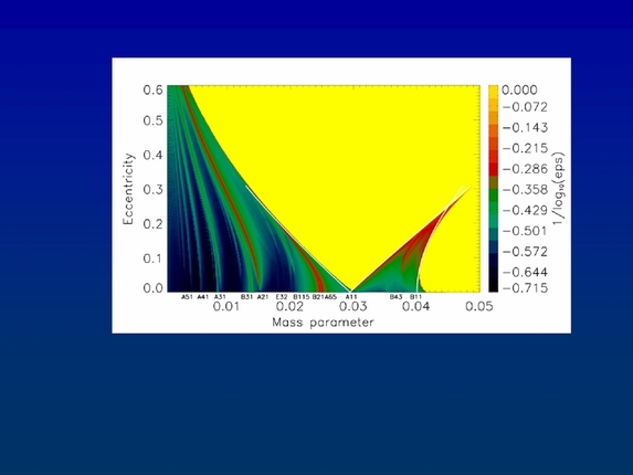 Bálint Érdi: Secondary resonances of coorbital motion in exoplanetary systems