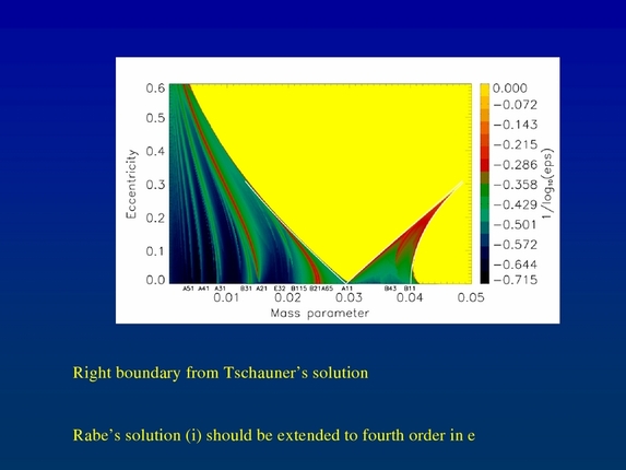 Bálint Érdi: Secondary resonances of coorbital motion in exoplanetary systems