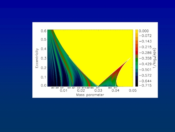 Bálint Érdi: Secondary resonances of coorbital motion in exoplanetary systems