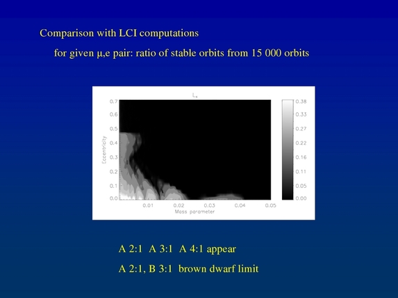 Bálint Érdi: Secondary resonances of coorbital motion in exoplanetary systems