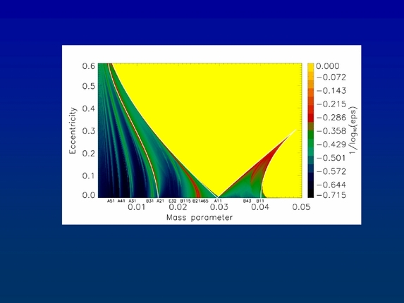 Bálint Érdi: Secondary resonances of coorbital motion in exoplanetary systems