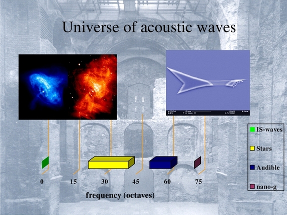 Zoltán Kolláth: The music of the spheres