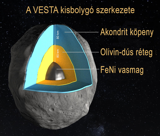 A Vesta kisbolygó szerkezete